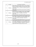 Preview for 709 page of Panasonic ZEQUO 2200 Operating Instructions Manual