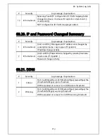 Preview for 713 page of Panasonic ZEQUO 2200 Operating Instructions Manual