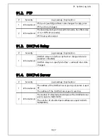 Preview for 1026 page of Panasonic ZEQUO 6400 Operating Instructions Manual