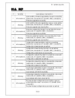 Preview for 1028 page of Panasonic ZEQUO 6400 Operating Instructions Manual