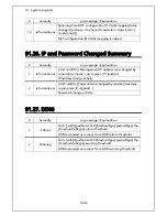 Preview for 1045 page of Panasonic ZEQUO 6400 Operating Instructions Manual