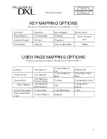 Preview for 2 page of PANAVISION Millennium DXL Quick Manual