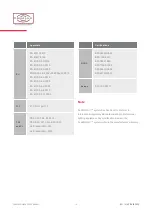 Preview for 10 page of PANAVISION PANALUX ALLEGRA C User Manual