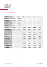 Preview for 32 page of PANAVISION PANALUX ALLEGRA C User Manual