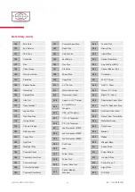 Preview for 38 page of PANAVISION PANALUX ALLEGRA C User Manual