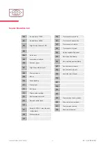 Preview for 41 page of PANAVISION PANALUX ALLEGRA C User Manual