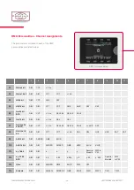 Предварительный просмотр 29 страницы PANAVISION PANALUX SONARA 4:4 Manual