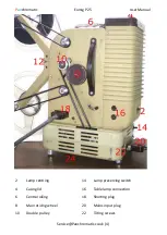 Preview for 4 page of Panchromatic Eumig Super P25 User Manual