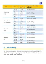 Предварительный просмотр 102 страницы PANCONTROL PAN 124 Manual