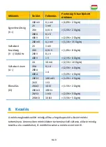 Предварительный просмотр 146 страницы PANCONTROL PAN 124 Manual