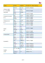 Предварительный просмотр 121 страницы PANCONTROL PAN 147 Manual