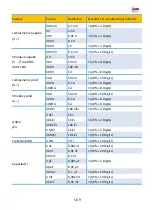 Предварительный просмотр 136 страницы PANCONTROL PAN 147 Manual