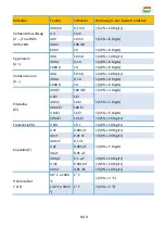 Предварительный просмотр 152 страницы PANCONTROL PAN 147 Manual