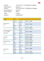 Предварительный просмотр 197 страницы PANCONTROL PAN 147 Manual