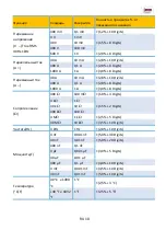 Предварительный просмотр 247 страницы PANCONTROL PAN 147 Manual