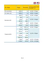 Preview for 34 page of PANCONTROL PAN 149 Manual