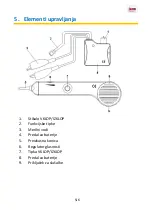 Preview for 119 page of PANCONTROL PAN 180 CB-A Operating Manual