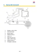 Preview for 131 page of PANCONTROL PAN 180 CB-A Operating Manual