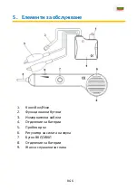 Preview for 156 page of PANCONTROL PAN 180 CB-A Operating Manual