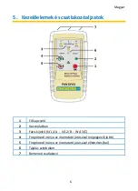 Preview for 6 page of PANCONTROL PAN DFA3 Manual