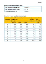 Preview for 9 page of PANCONTROL PAN DFA3 Manual