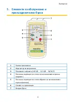 Preview for 19 page of PANCONTROL PAN DFA3 Manual