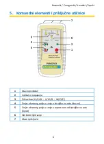 Preview for 32 page of PANCONTROL PAN DFA3 Manual