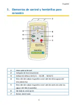 Preview for 84 page of PANCONTROL PAN DFA3 Manual