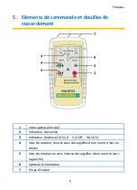 Preview for 97 page of PANCONTROL PAN DFA3 Manual