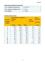 Preview for 152 page of PANCONTROL PAN DFA3 Manual