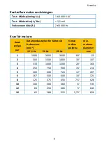 Preview for 191 page of PANCONTROL PAN DFA3 Manual