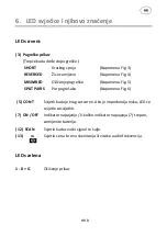 Предварительный просмотр 156 страницы PANCONTROL PAN Leitungssucher Manual