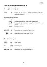 Предварительный просмотр 170 страницы PANCONTROL PAN Leitungssucher Manual