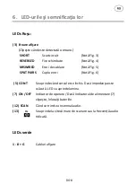 Предварительный просмотр 171 страницы PANCONTROL PAN Leitungssucher Manual