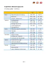 Preview for 11 page of PANCONTROL PAN Luxmeter Manual