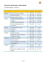 Preview for 63 page of PANCONTROL PAN Luxmeter Manual