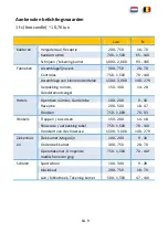 Preview for 76 page of PANCONTROL PAN Luxmeter Manual