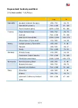 Preview for 102 page of PANCONTROL PAN Luxmeter Manual