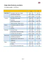 Preview for 115 page of PANCONTROL PAN Luxmeter Manual