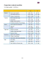 Preview for 141 page of PANCONTROL PAN Luxmeter Manual