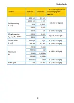 Preview for 66 page of PANCONTROL PAN Micrometer Manual