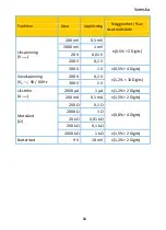 Preview for 80 page of PANCONTROL PAN Micrometer Manual