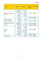 Preview for 93 page of PANCONTROL PAN Micrometer Manual