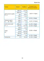 Preview for 106 page of PANCONTROL PAN Micrometer Manual