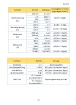 Preview for 12 page of PANCONTROL PAN Minimeter Manual