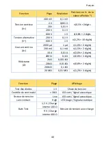 Preview for 40 page of PANCONTROL PAN Minimeter Manual