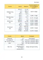 Preview for 68 page of PANCONTROL PAN Minimeter Manual