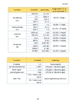 Preview for 82 page of PANCONTROL PAN Minimeter Manual