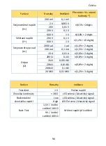 Preview for 96 page of PANCONTROL PAN Minimeter Manual