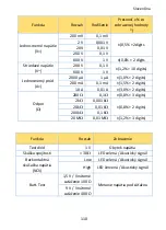 Preview for 110 page of PANCONTROL PAN Minimeter Manual